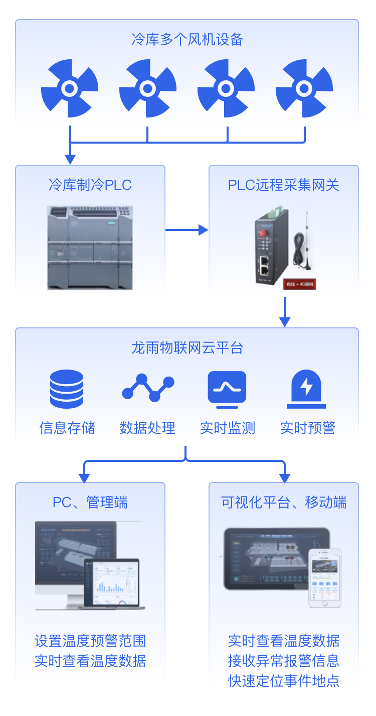 冷库.png