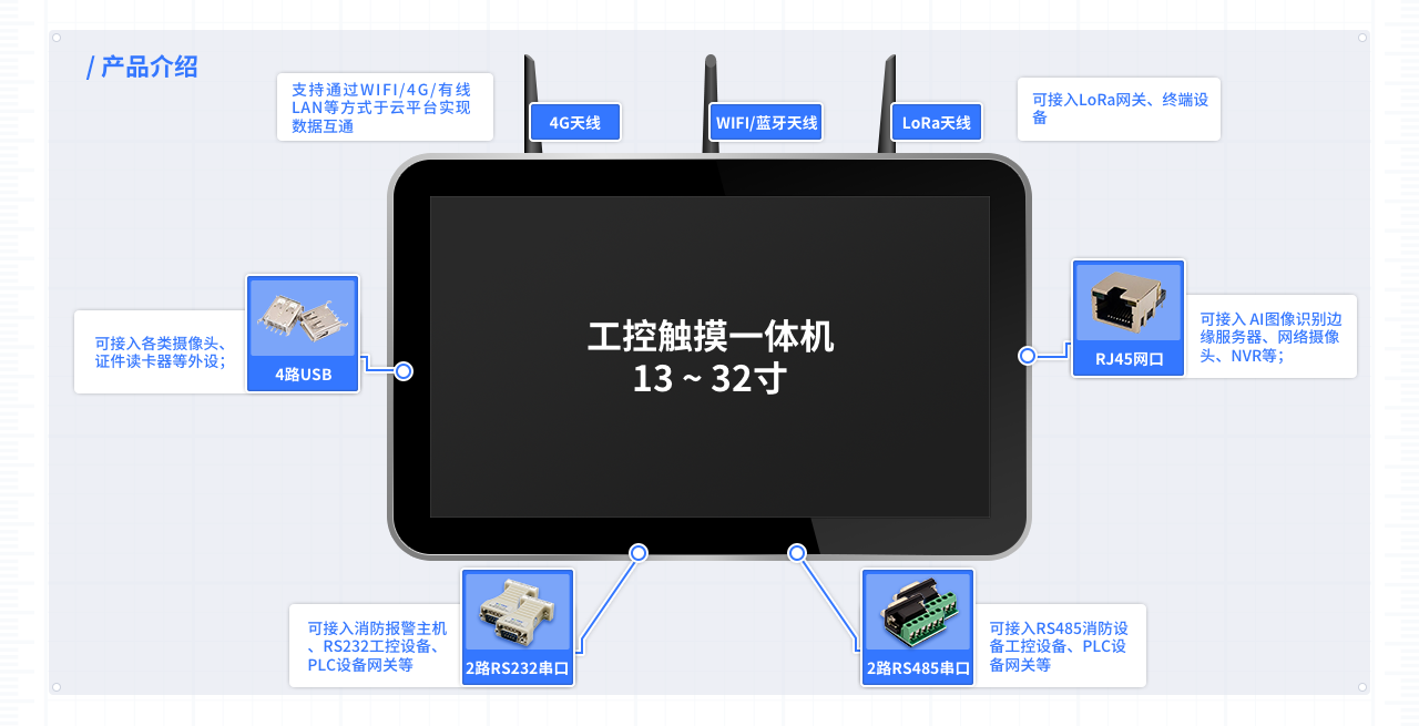 设备硬件接入.png