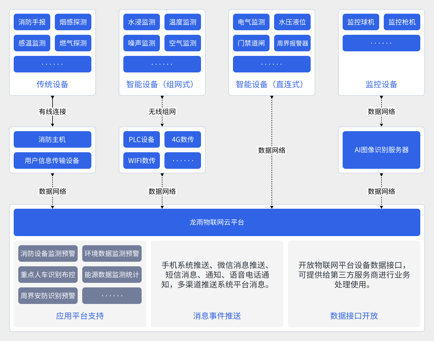 硬件架构.png