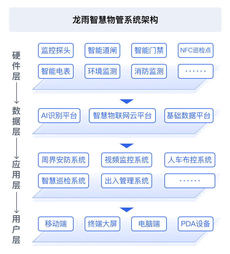 物管新框架.png