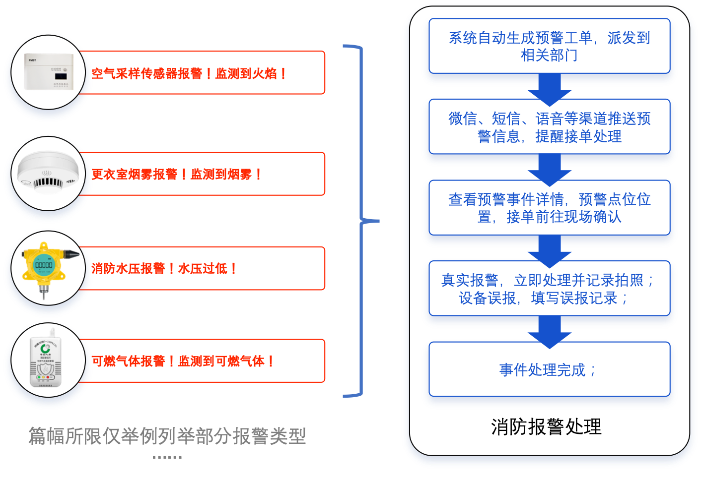 消防报警.png
