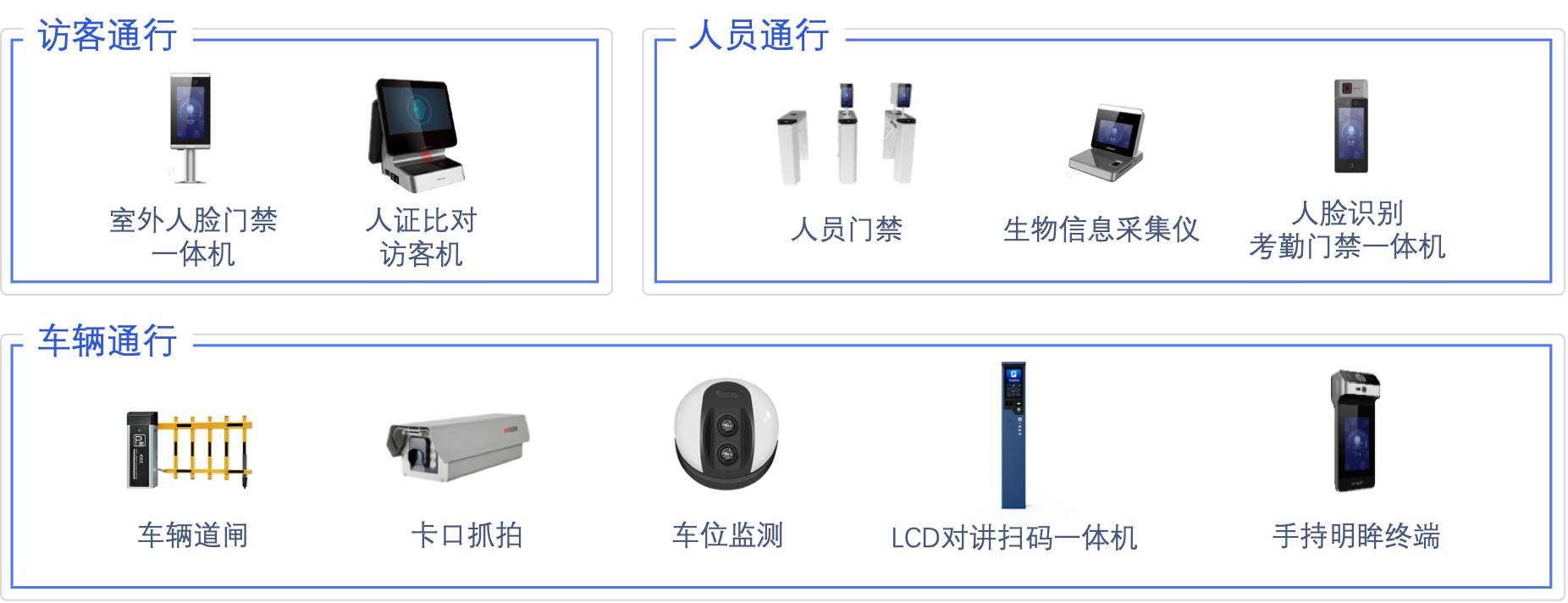 通行硬件设备.png
