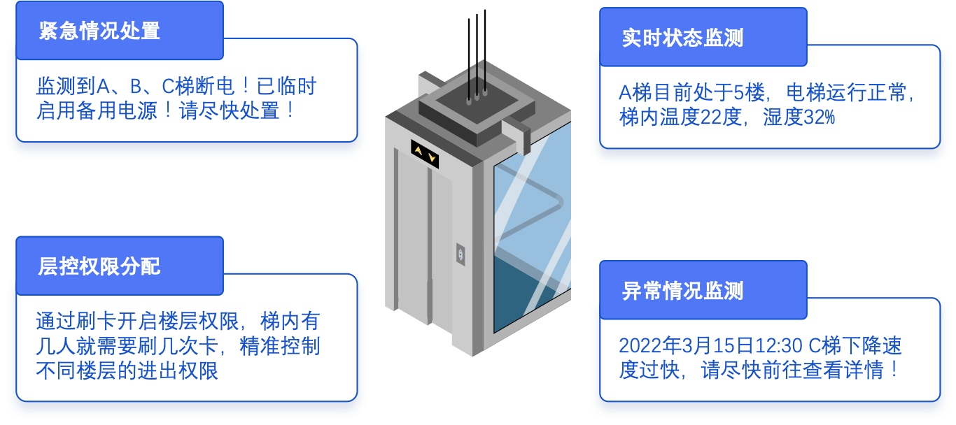 智能监测_梯控.png
