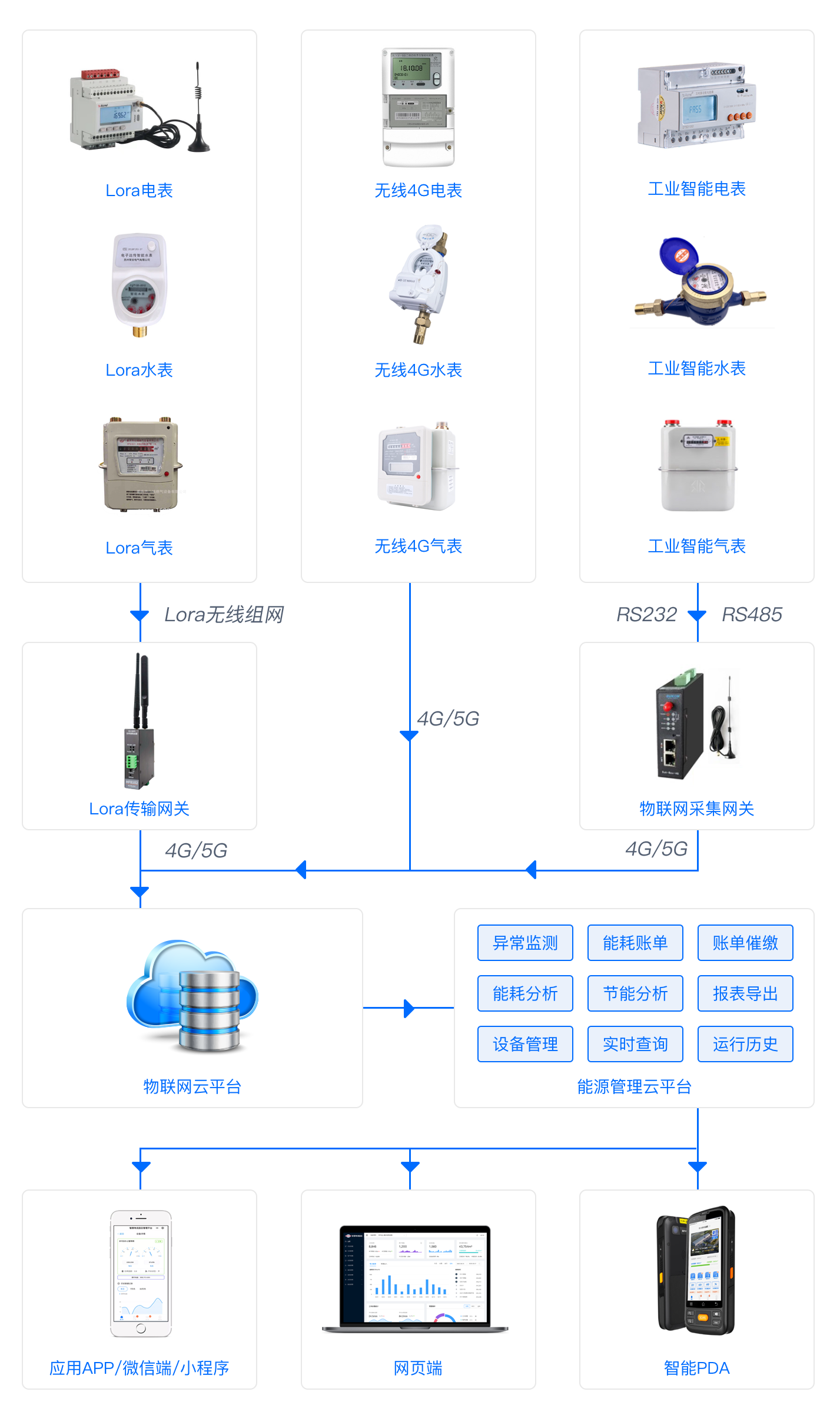 能源架构图.png