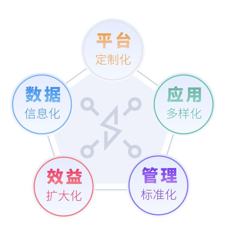 系统特点.png