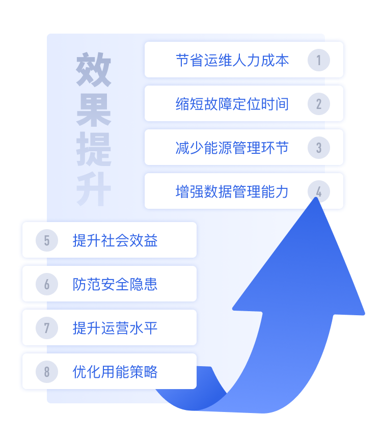 效果提升.png